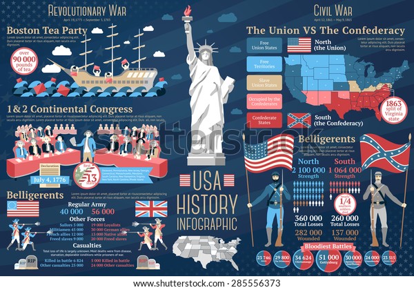 Set of USA history\
infographics. Revolutionary war - boston tea party, continental\
congress, belligerents description. Civil war - north and south,\
belligerents. Vector