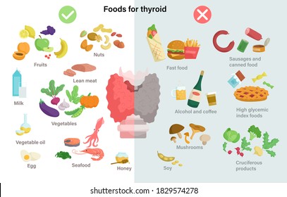 A set of useful and harmful products for thyroid