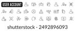 Set of user account related line icons. Profile, avatar, login, password etc. Editable stroke
