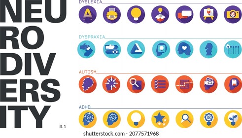 Set of various icons for some neurodiverse conditions (Dyslexia, Dyspraxia, Autism and ADHD) based on the most commons traits but also their strengths.