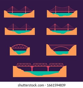 A set of various minimalistic bridges