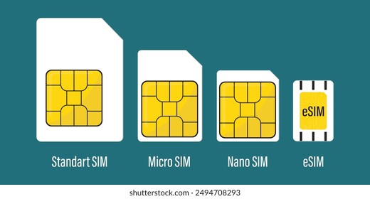 Set of various sim cards. Mobile technologies, telecommunications. Simcard microchip closeup. Nano, micro, standard card and embedded sim. Stages of development of mobile sim cards. Flat vector