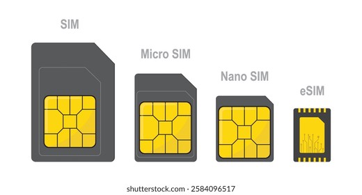 Set of various sim cards. Mobile technologies, telecommunications. Simcard microchip closeup isolated on white background. Nano, micro, standard card and esim. flat vector illustration