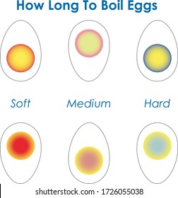 Set of varying degrees of egg. How to make perfect hard-boiled, medium and soft-boiled eggs. Vector illustration.