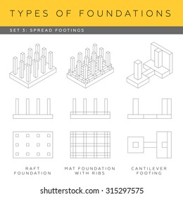 Set of vector architectural blueprints. Shallow foundations, types of spread footings. 
