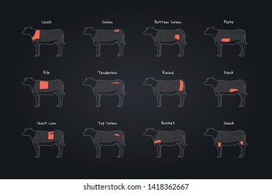 Set of vector beef steak diagram banner. American meat cutting. Cow silhouette with red zone markup and text isolated on black background. Design for cafe web menu, decor, infographic, butcher diagram