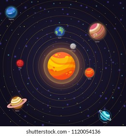 Set of vector flat doodle cartoon icons planets of solar system. Children's education. Wallpaper, background, symbols, template for web design, greeting card, cover, poster