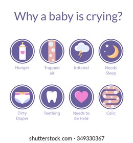 Set of vector flat style icons with causes of baby crying. Child can cry because of  hungry, colic or trapped air, wants sleep, dirty diaper, toothache or irritated. 