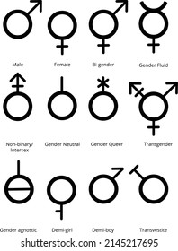 Set Vector Gender Symbols Stock Vector (Royalty Free) 2145217695 ...