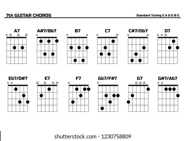 Set of vector Guitar 7th Chords. Chord diagram. Tab. Tabulation. 