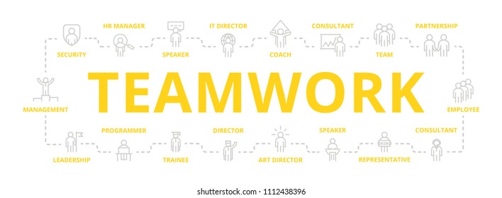 Set of vector human resources and business organization management thin line banner for design concept. Illustration for presentations on white background