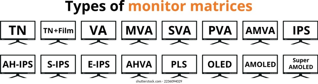 Set of vector icons. All types of matrix monitors and displays. TN, TN + Film, VA, MVA, SVA, PVA, AMVA, IPS, AH-IPS, S-IPS, E-IPS, AHVA, PLS, OLED, AMOLED, Super AMOLED, svg