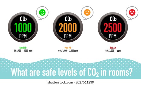 Conjunto de iconos vectoriales para instrumentos de medición de la concentración de dióxido de carbono