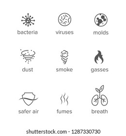 Set of vector icons. Concept of air purification, microbiology, airborne contaminants. Vector Illustration. EPS10 with layers. Easy to edit.