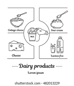 Set vector icons graphic thin outline in a linear design. Element emblem symbols camel milk, dairy industry and dairy products.Organic product. Cheese, Lactose free milk, sour cream, cottage cheese.