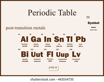 Set of a vector Illustration shows a periodic table. Post-Transition metals