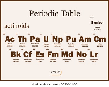 Set of a vector Illustration shows a periodic table. Actinoids