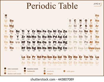 Set of a vector Illustration shows a periodic table. Chemical elements