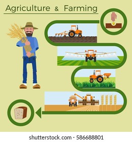 Set of vector illustrations for agricultural infographic