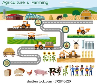 Set Of Vector Illustrations For Agricultural Infographic