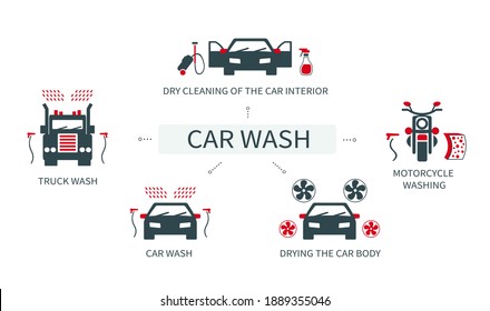 A set of vector illustrations, icons, icons and logos for washing trucks, cars, motorcycles. Dry cleaning of the salon. Car wash.