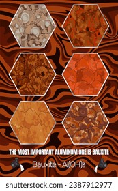 A set of vector illustrations of the most important aluminum ore - bauxite. Mineral texture of ore and chemical formula.
