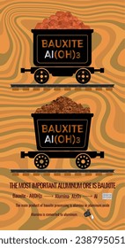 Set of vector illustrations of the most important aluminum ore bauxite in mining trolleys. The main product of bauxite processing is aluminum or aluminum oxide. Mineral texture of ore and chemical for