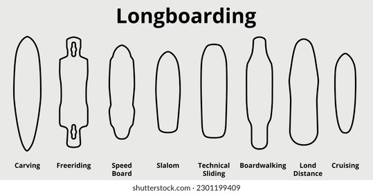 A set of vector illustrations of various forms of decks of skateboards and longboards. The boards shape can be used for various skateboarding infographics.