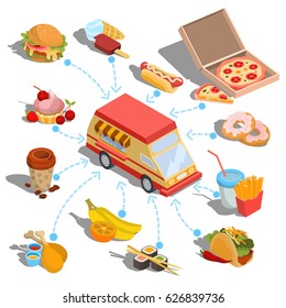 Set of vector isometric icons - car fast delivery of food or food truck, hamburger, pizza, ice cream, hot dog, roast chicken, french fries, taco, donuts, coffee, sushi
