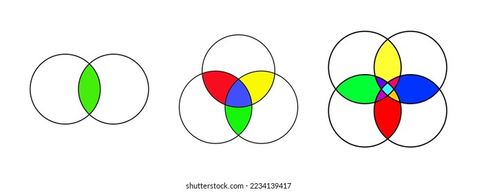 Set of Venn diagrams with overlapped circles isolated on white background. Templates of analytics schema, presentation of logical relationships between items. Vecor illustration