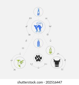 Set of veterinary icons