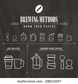 set of vintage coffee menu on chalkboard