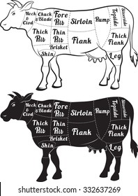 Set Of Vintage Vector Posters Of British Beef Cuts In Black And White