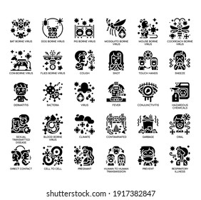 Set of Virus transmission thin line and pixel perfect icons for any web and app project. 