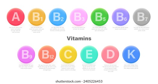 Conjunto de complejo de vitamina. Iconos de suplementos multivitamínicos. Vitamina A, B grupo B1, B2, B6, B9, B12, C, D, D3, E, K. Complejo vitamínico esencial