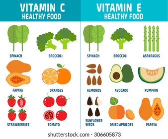 Set of Vitamins C and Vitamins E
vitamins and minerals foods.illustration.
infographic element.
healthcare concept.
vector flat icons graphic design.