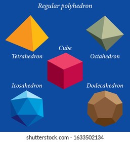 Set of volumetric geometrical colored shapes. Regular polyhedron. Vector illustration