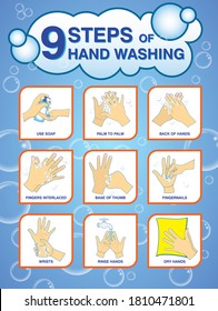 set of wash your hand mandatory sign or steps and tips washing hands or 2019-ncov viruses  or wash your hand sign concept. 