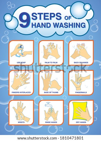 set of wash your hand mandatory sign or steps and tips washing hands or 2019-ncov viruses  or wash your hand sign concept. 