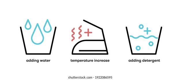 Set of washing and laundry icons. Such Icons include topics such as adding water, ironing and adding detergent. Colorful wash icon set. Editable Stroke. Logo, web and app and similar icon design.