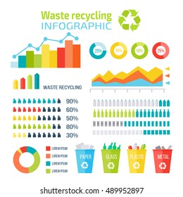 Set of waste recycling Infographics vector elements. Flat design. Histograms, diagrams, pie and graph charts. Colored baskets with sorted garbage. Isolated on white background. 