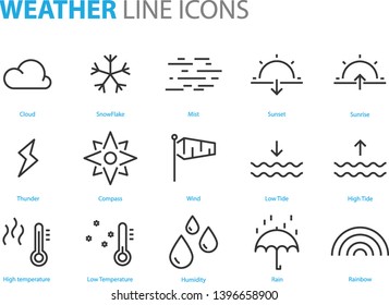 set of weather icons, cloudy, night, sunny, rainny, thunderstorm, day, mist