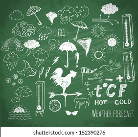 Set of weather symbols sketch on chalkboard. Vector illustration of weather icon