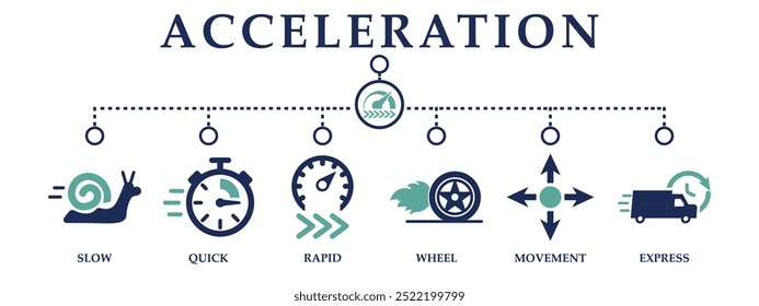 Set web banner acceleration icon collections. Containing icon of slow, quick, rapid, wheel, movement and express . For sign, symbol, presentation, infographics or web graphics