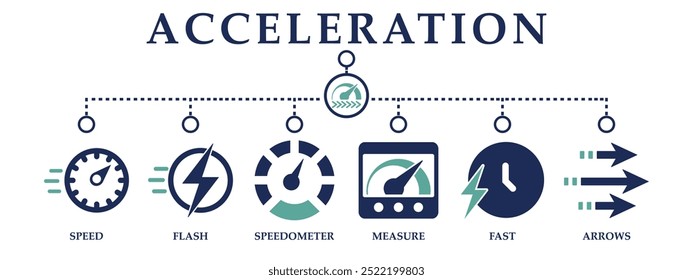 Establecer colecciones de ícono de aceleración del Anuncio de Web. Contiene icono de velocidad, flash, velocímetro, medida, rápido y flechas. Para signos, símbolos, presentaciones, infografías o Web