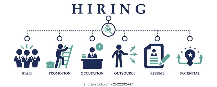 Set web banner icon collections. Containing icon of staff, promotion, occupation, outsource, resume and potential. Hiring concept. For sign, symbol, presentation, infographics, or web graphics