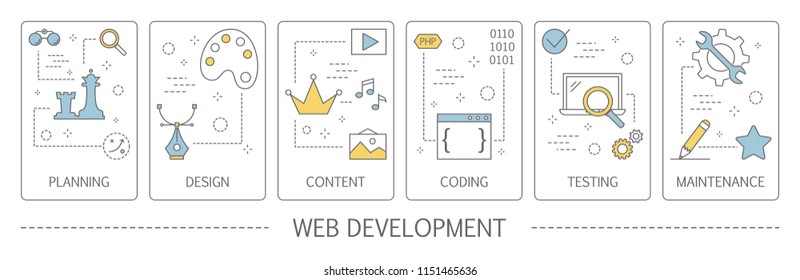 Set of web development vertical banners. Idea of website planning,design, programming and testing. Set of internet and electronic icons. Isolated flat vector illustration