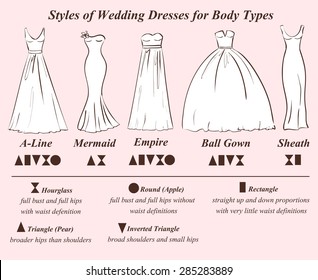 Set of wedding dress styles for female body shape types. Wedding dress infographic. 