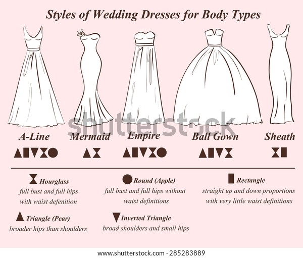 Set of wedding dress styles for female body\
shape types. Wedding dress infographic.\
