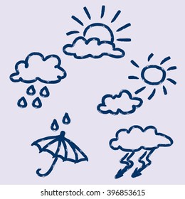 set of wether